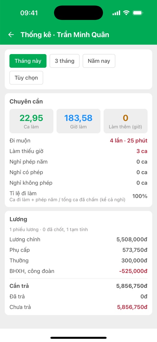 Thống kê nhân viên